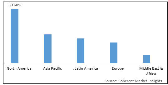 ELECTRIC AND ACOUSTIC GUITAR STRINGS MARKET